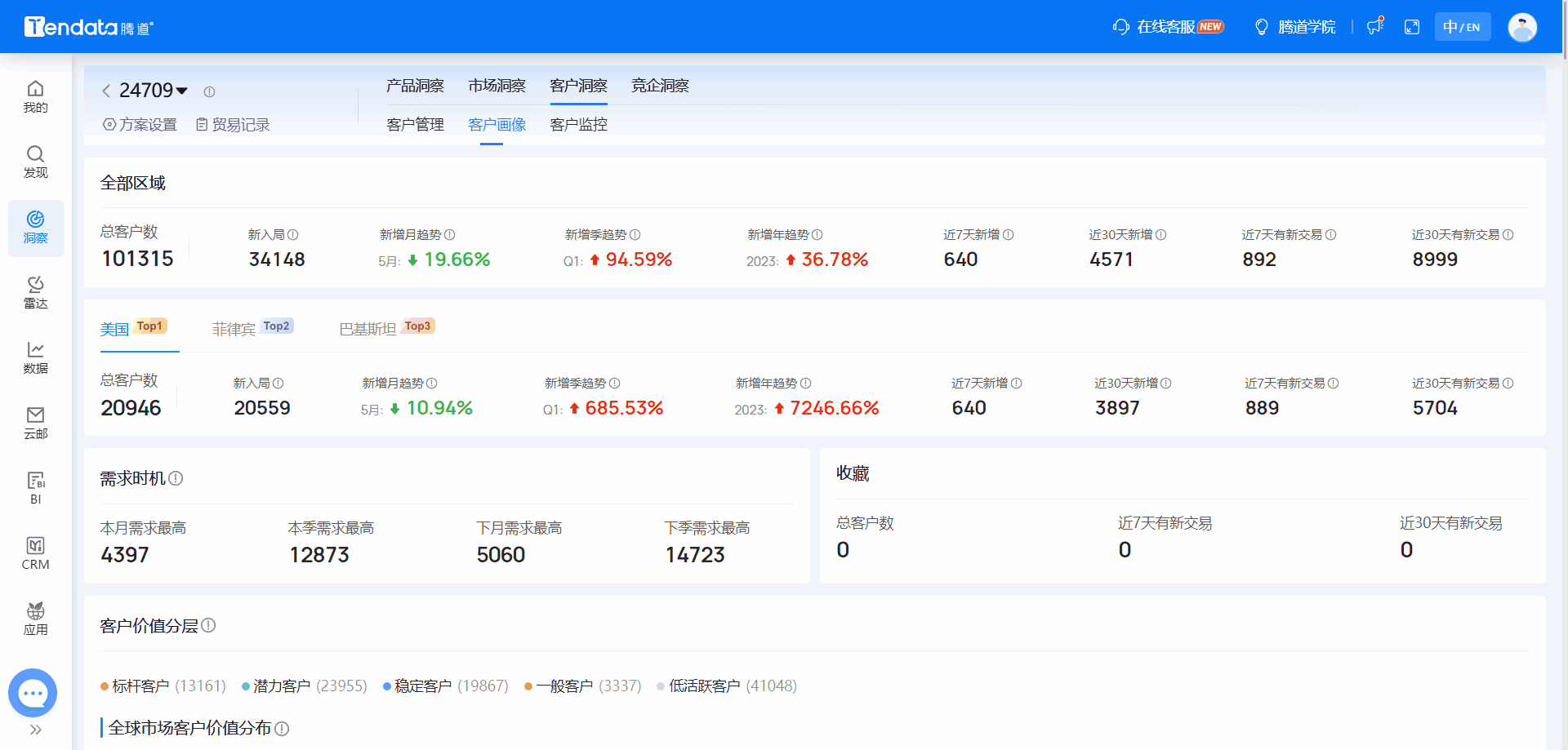 全球海关数据,海关数据,圣淘沙dh海关数据