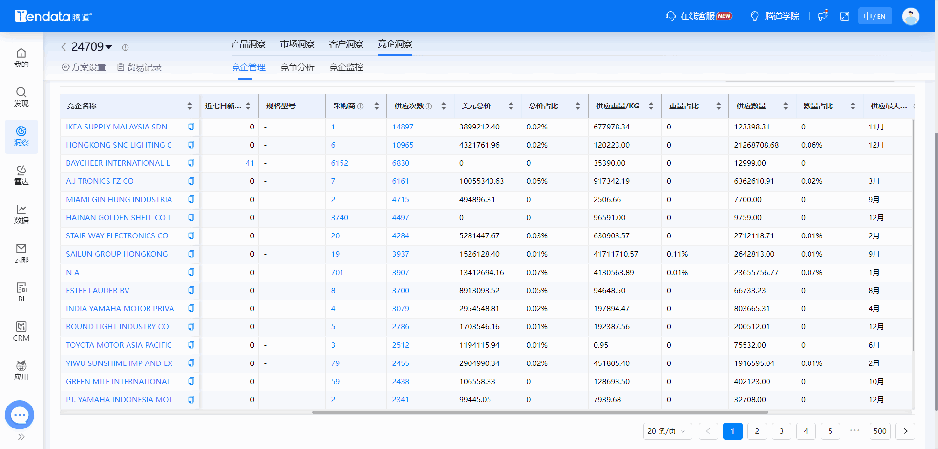 全球海关数据,海关数据,圣淘沙dh海关数据
