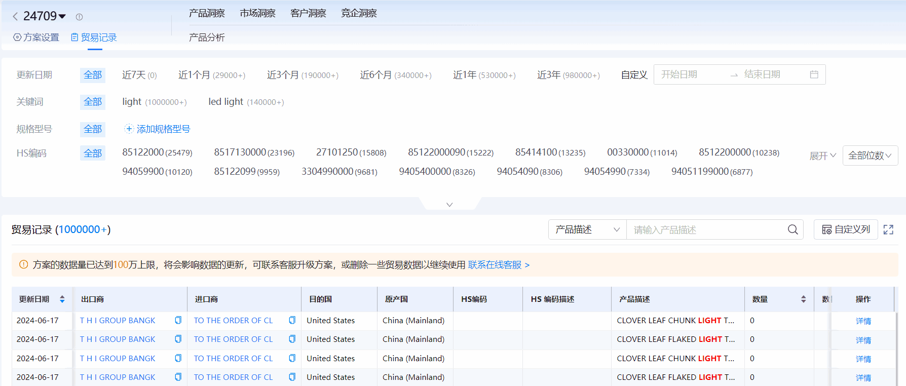 海关进出口数据,进出口数据,圣淘沙dh海关进出口数据
