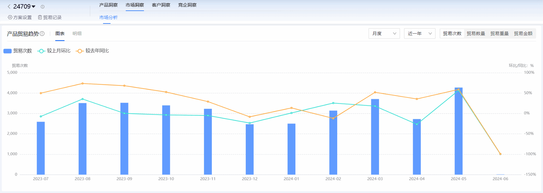 海关进出口数据,进出口数据,圣淘沙dh海关进出口数据