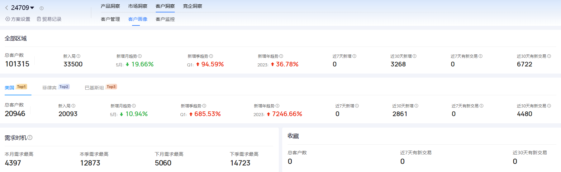 海关进出口数据,进出口数据,圣淘沙dh海关进出口数据