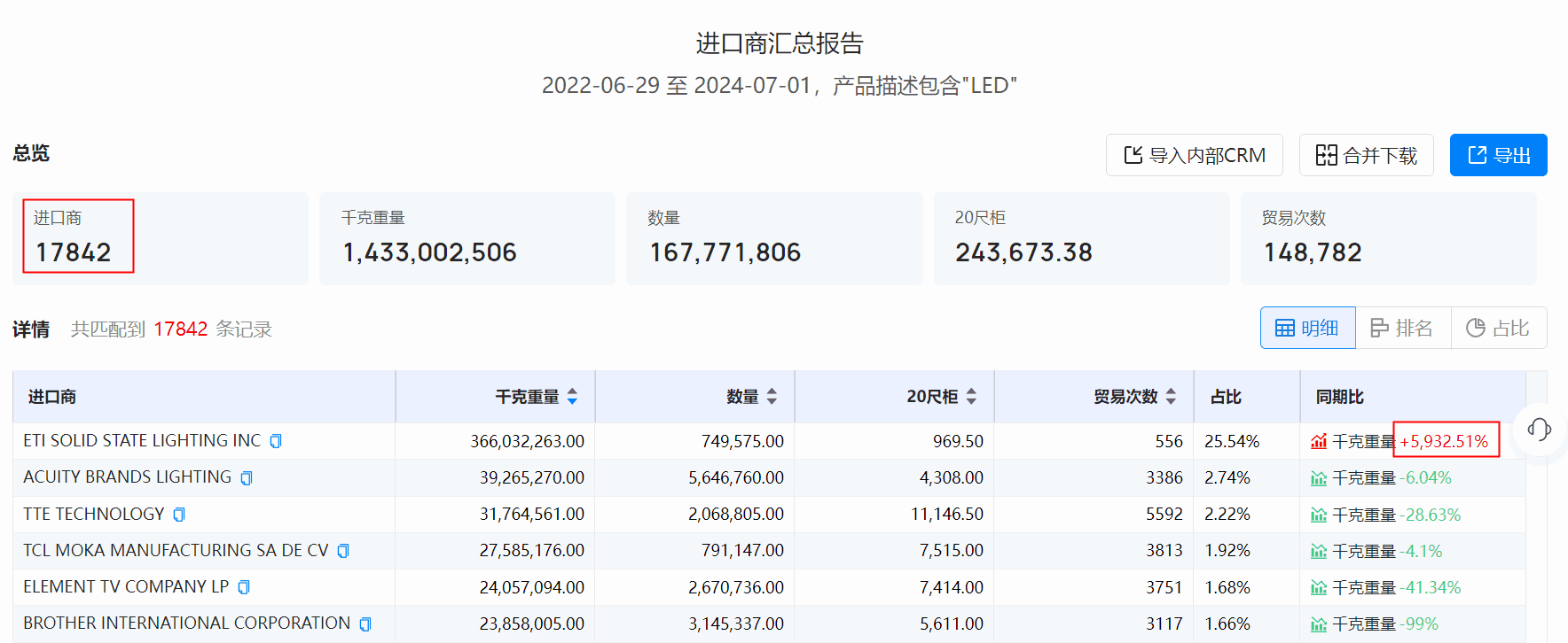 美国海关数据,海关数据,圣淘沙dh海关数据