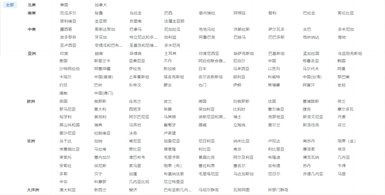 海关数据,圣淘沙dh海关数据,优质海关数据