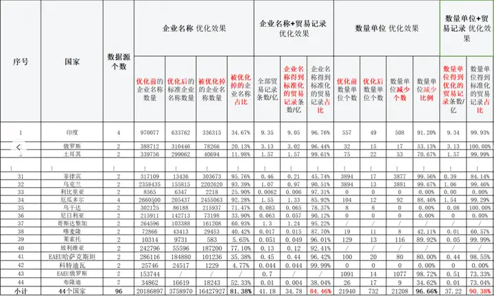 圣淘沙dh,圣淘沙dh数据,上海圣淘沙dh