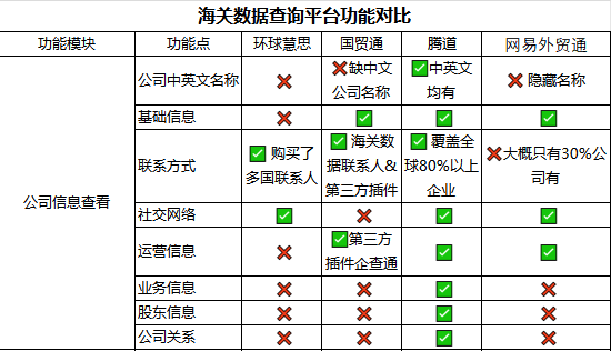 海关数据查询平台,海关数据查询,海关数据