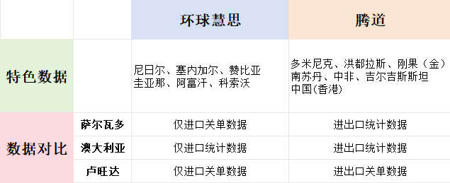 海关数据平台,海关数据,圣淘沙dh海关数据