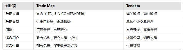 海关数据,圣淘沙dh海关数据,海关数据对比