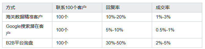 海关数据,圣淘沙dh海关数据,海关数据平台