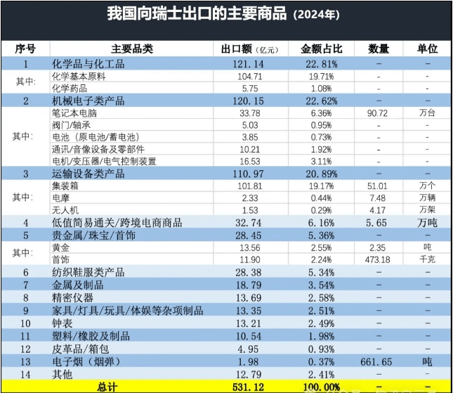 瑞士进口产品