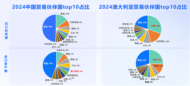 澳大利亚市场,澳大利亚出海,圣淘沙dh