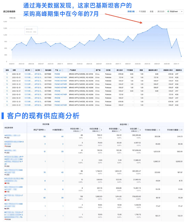 巴基斯坦进出口贸易 巴基斯坦进出口贸易