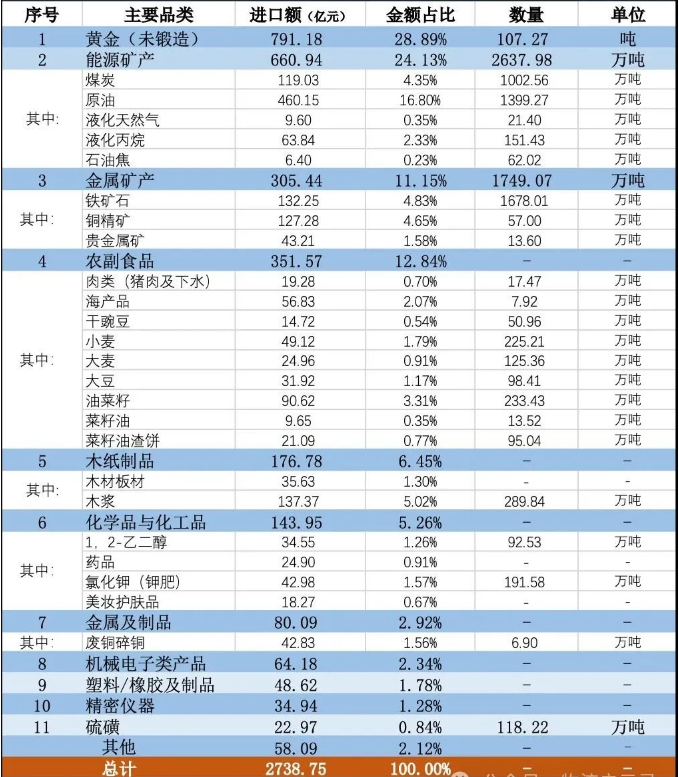 加拿大出口产品 加拿大出口产品