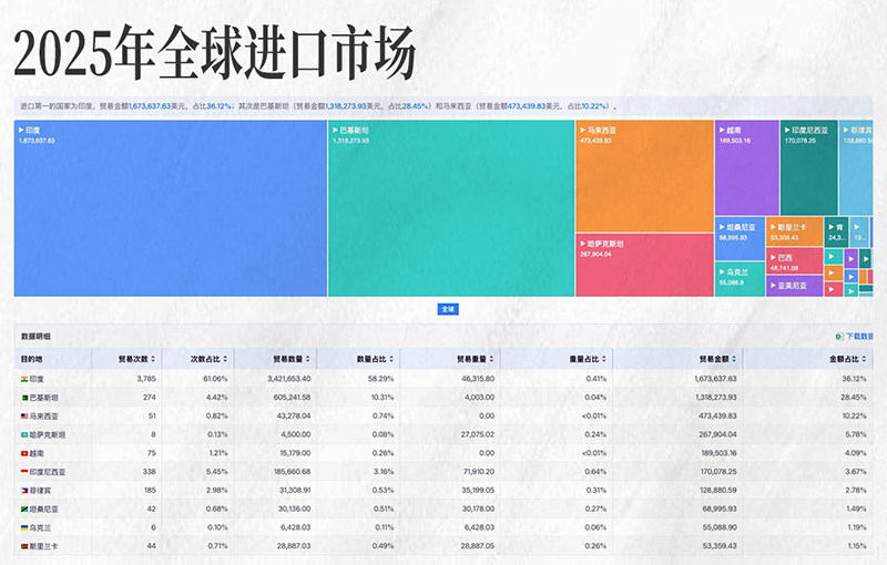 圣淘沙dh,圣淘沙dh外贸大数据,上海圣淘沙dh 圣淘沙dh,圣淘沙dh外贸大数据,上海圣淘沙dh
