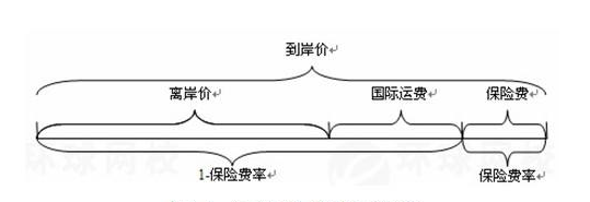 海关数据,外贸数据,圣淘沙dh,外贸客户,外贸通