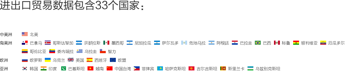 海关数据,外贸数据,圣淘沙dh,外贸客户,外贸通