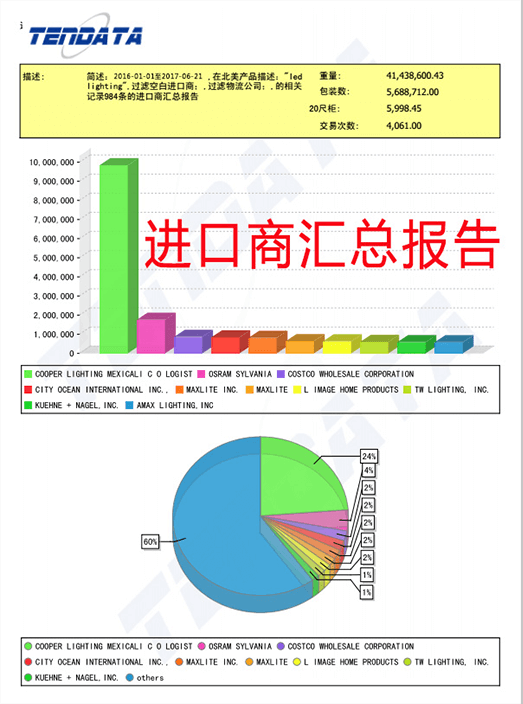 海关数据,外贸数据,圣淘沙dh,外贸客户,外贸通