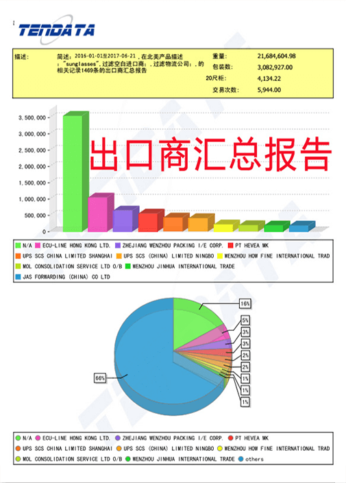 海关数据,外贸数据,圣淘沙dh,外贸客户,外贸通