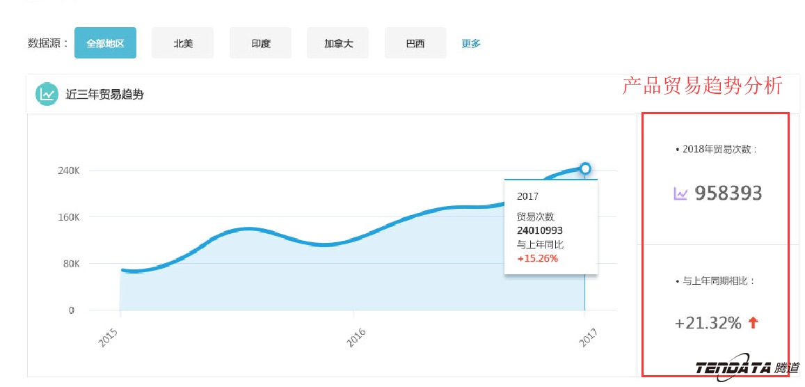 商情雷达,全球市场,国家,圣淘沙dh