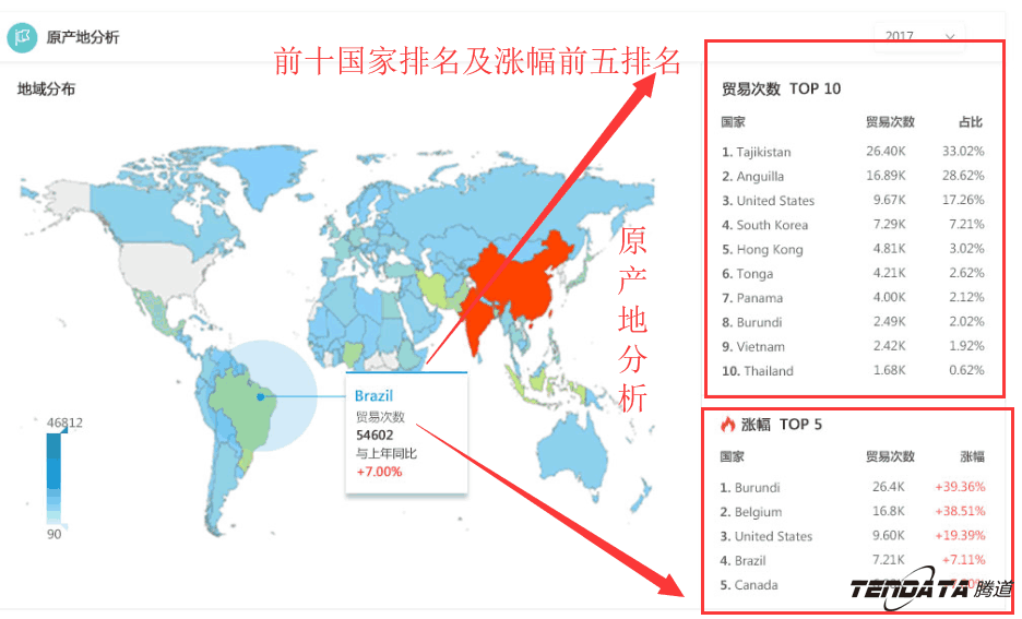 商情雷达,全球市场,国家,圣淘沙dh