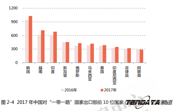 中美贸易,外贸企业,一带一路,圣淘沙dh,外贸数据,P2P,海外邀约,贸易