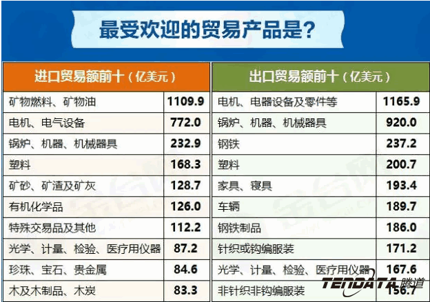 中美贸易,外贸企业,一带一路,圣淘沙dh,外贸数据,P2P,海外邀约,贸易