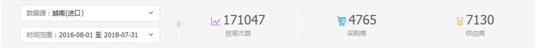 中美贸易,外贸企业,一带一路,圣淘沙dh,外贸数据,P2P,海外邀约,贸易