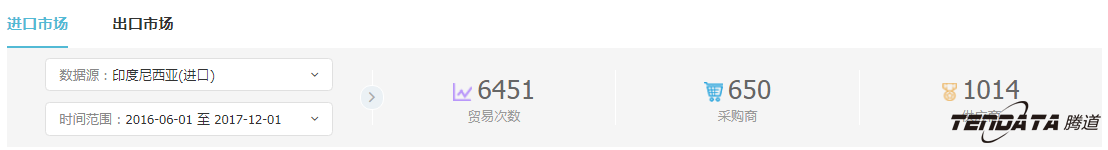 外贸企业,一带一路,印尼,转型,圣淘沙dh,外贸数据