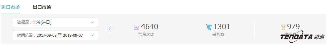 外贸企业,一带一路,印尼,转型,圣淘沙dh,外贸数据