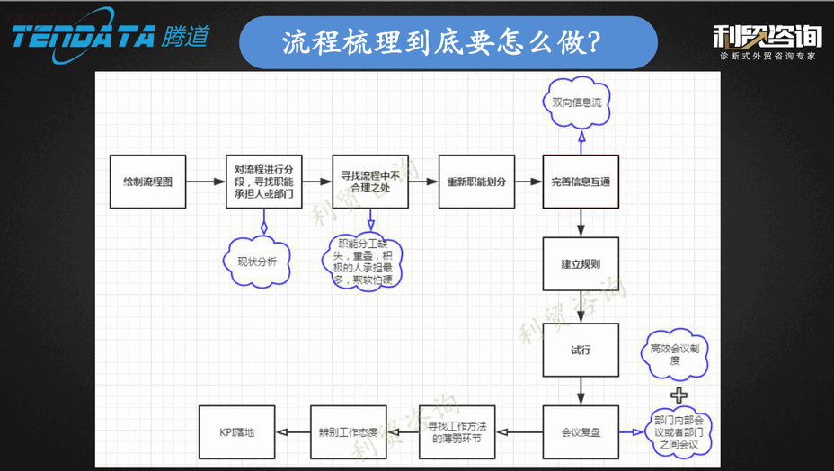 外贸企业,变革,转型,圣淘沙dh,tendata,会议