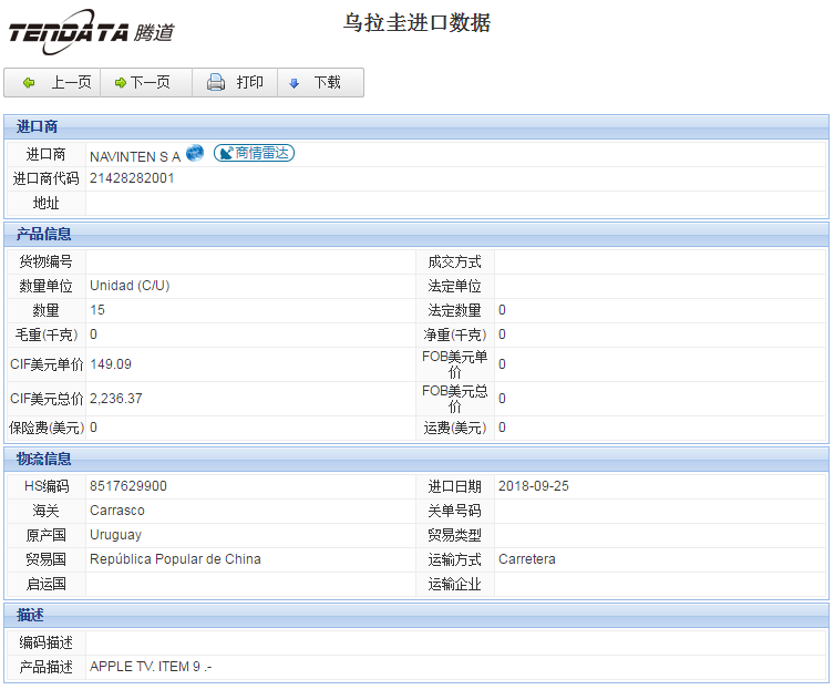 海关数据,进出口数据,进口数据,圣淘沙dh,贸易,乌拉圭