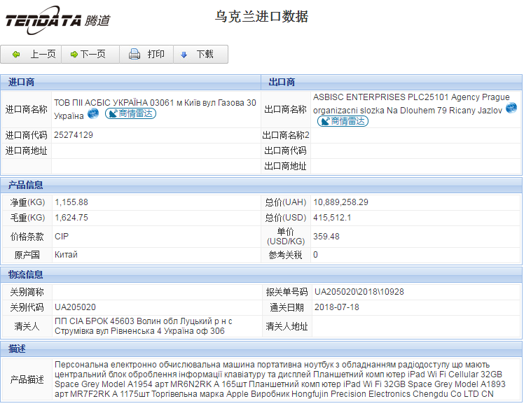 海关数据,进出口数据,进口数据,圣淘沙dh,贸易,乌克兰