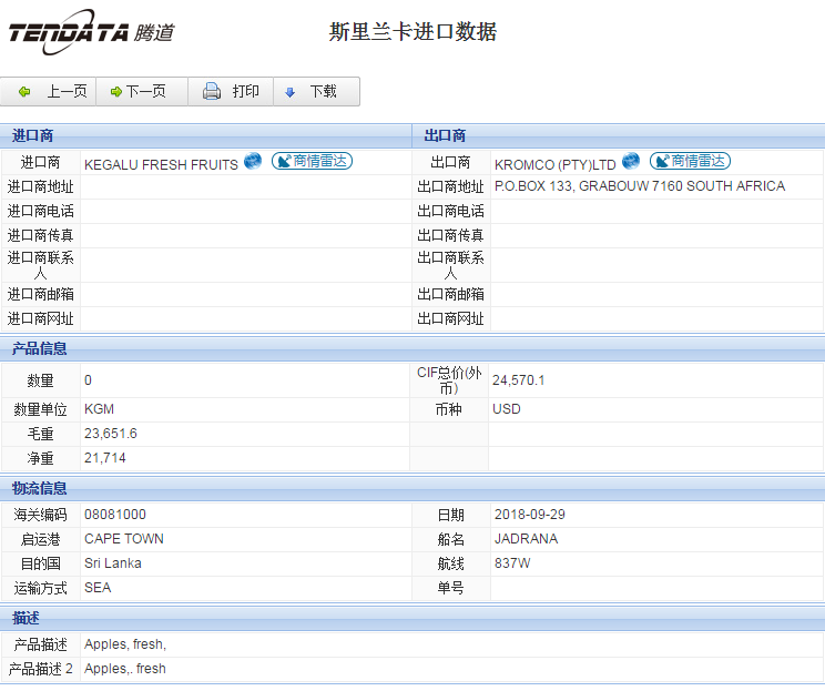 海关数据,进出口数据,进口数据,圣淘沙dh,贸易,斯里兰卡