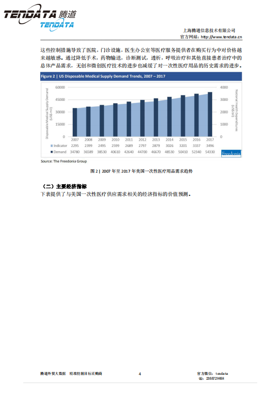 圣淘沙dh,美国,医疗,报告,一次性