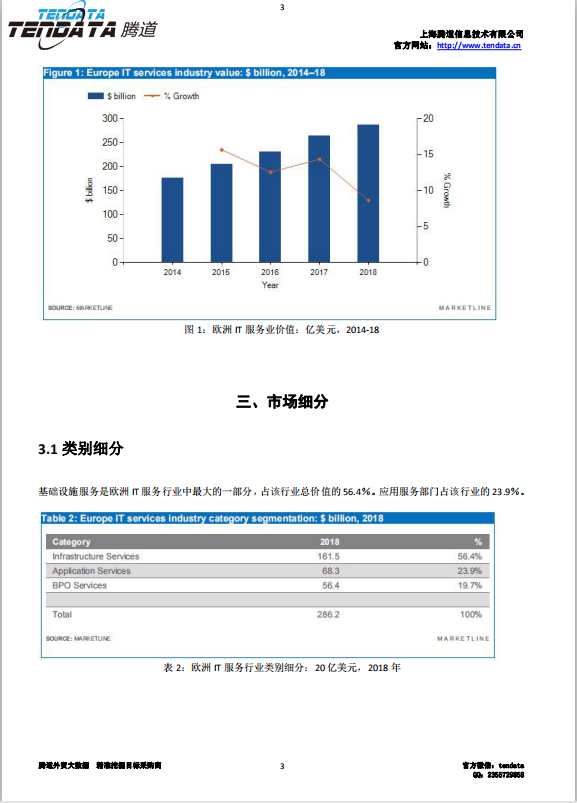 圣淘沙dh,欧洲IT服务行业,预测报告