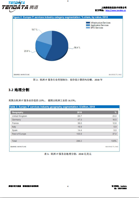 圣淘沙dh,欧洲IT服务行业,预测报告