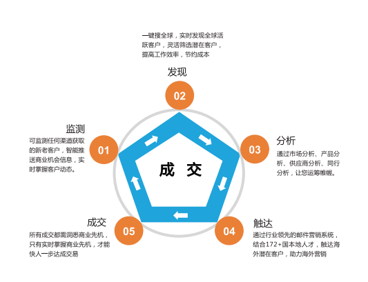 上海圣淘沙dh,圣淘沙dh数据,上海圣淘沙dh怎么样