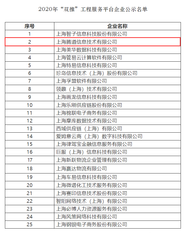 圣淘沙dh,上海圣淘沙dh怎么样,双推工程2020