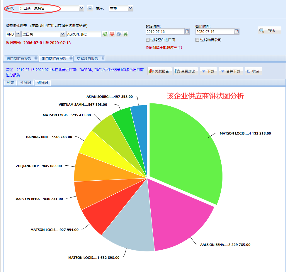 海关数据,找国外客户,国外采购商，圣淘沙dh数据，圣淘沙dh