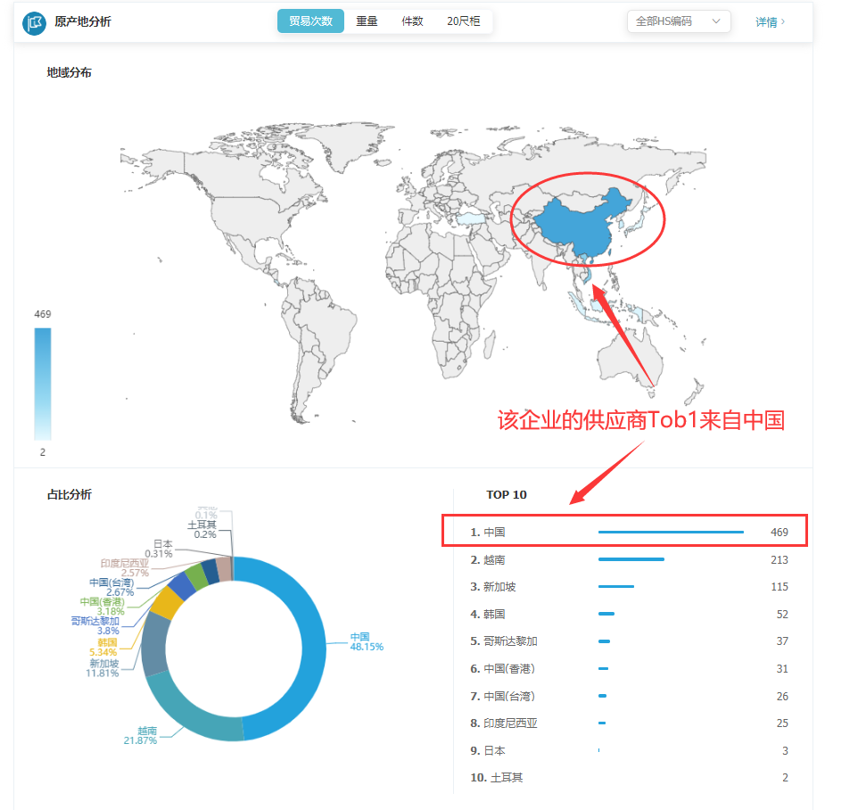 海关数据,找国外客户,国外采购商，圣淘沙dh数据，圣淘沙dh