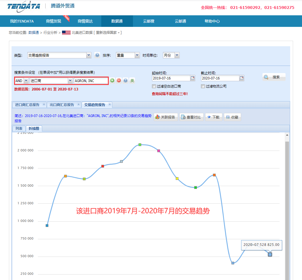 海关数据,找国外客户,国外采购商，圣淘沙dh数据，圣淘沙dh