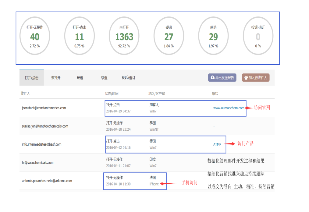 圣淘沙dh,圣淘沙dh数据,圣淘沙dh平台,圣淘沙dh海关数据,圣淘沙dh软件