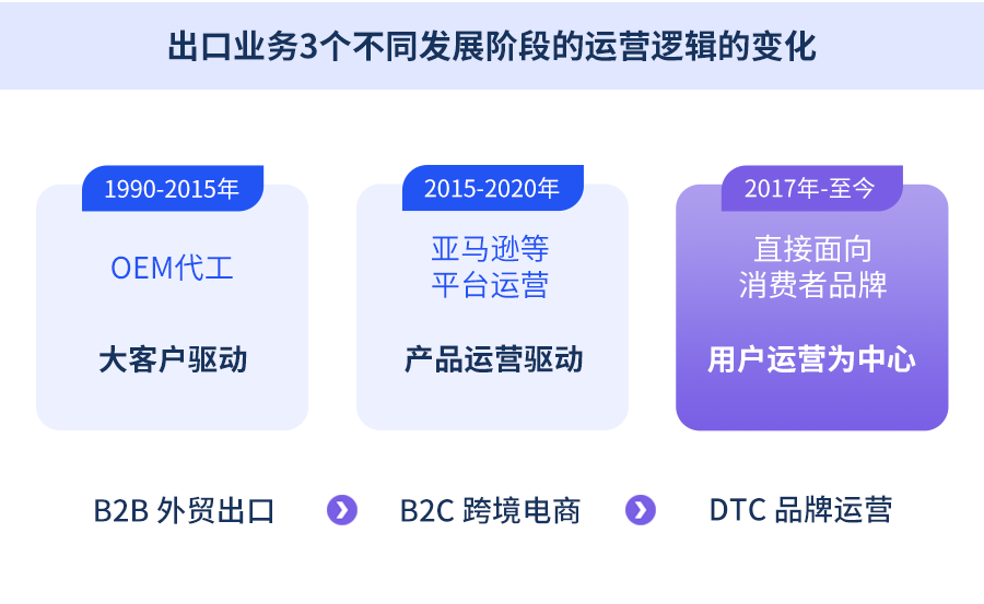 圣淘沙dh,圣淘沙dh数据,圣淘沙dh外贸通